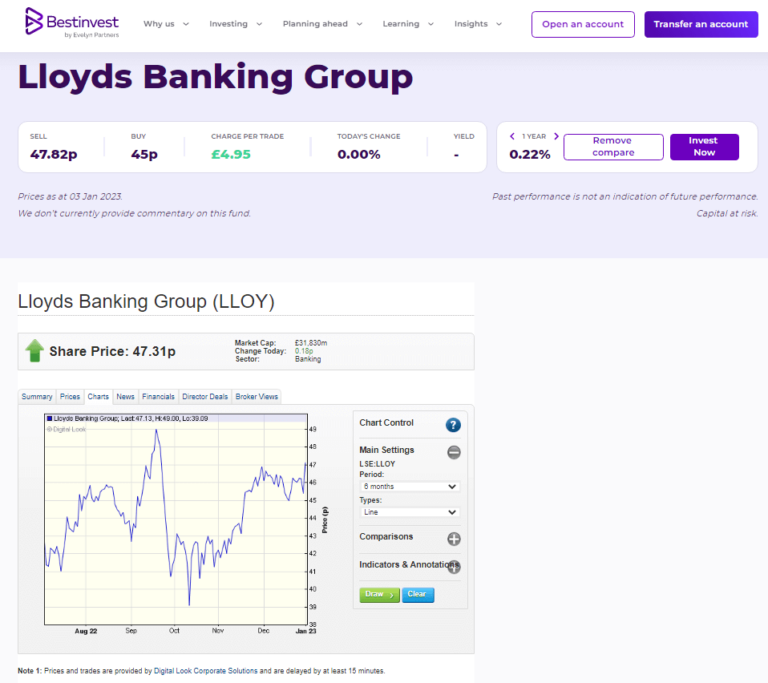 Best Stocks & Shares ISA Accounts (2023) Compared & Reviewed