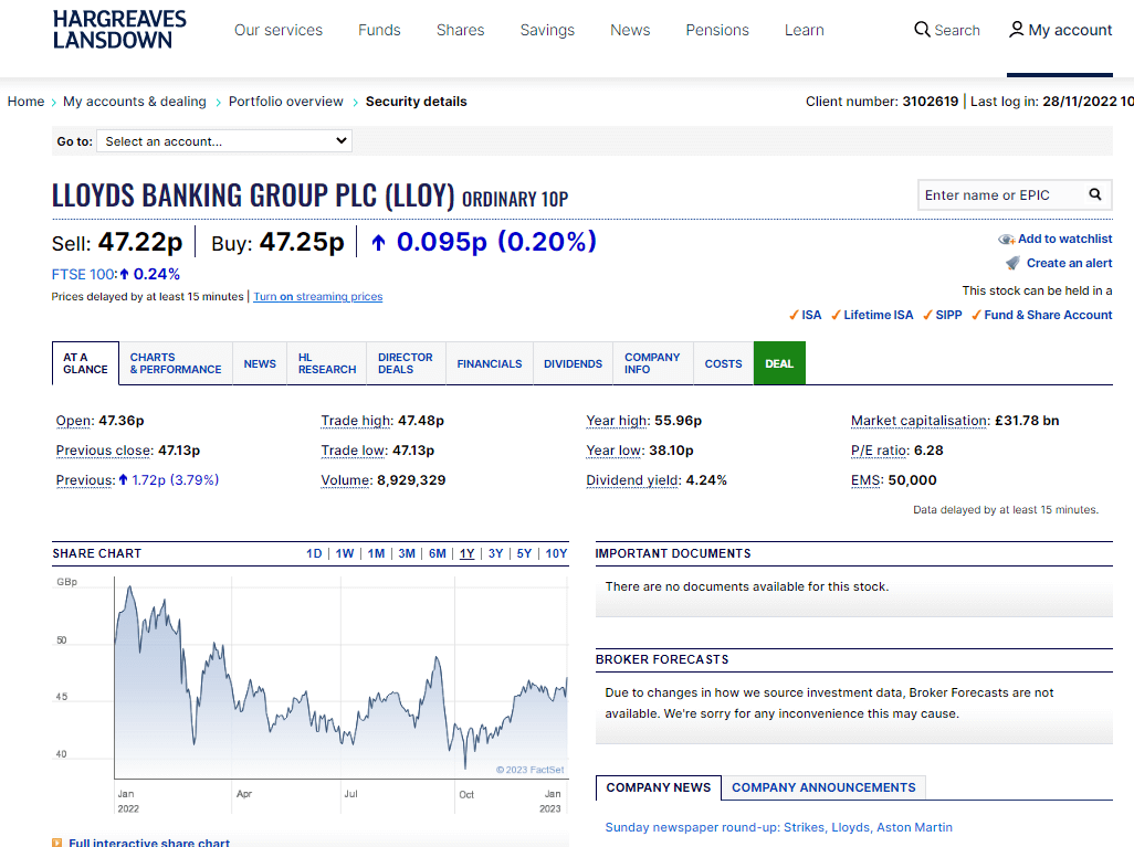 Hargreaves Lansdown Investing Platform