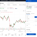 Interactive Brokers investing platform