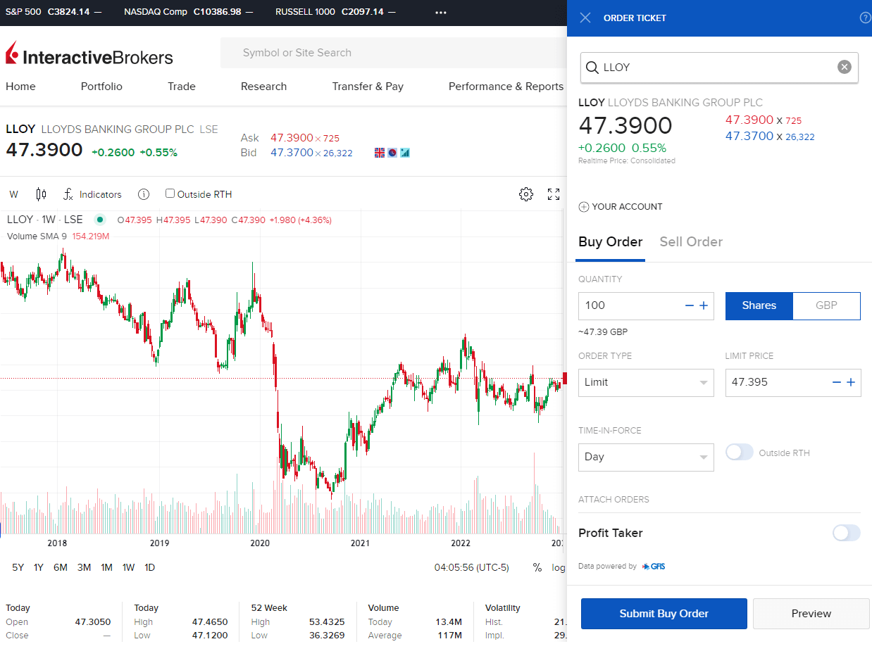 Interactive Brokers investing platform