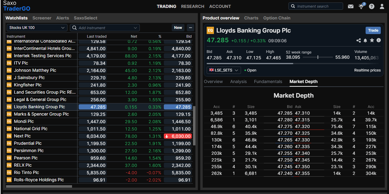 Saxo Markets investing platform