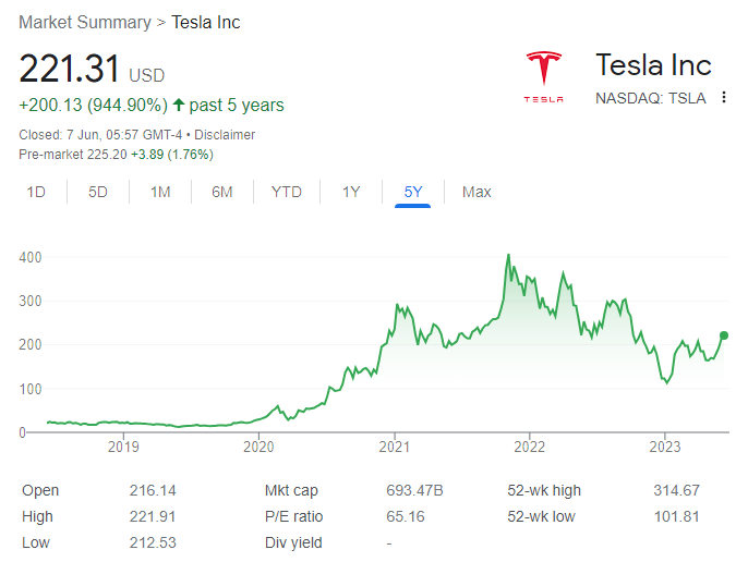 Tesla Stock Price Info 1 