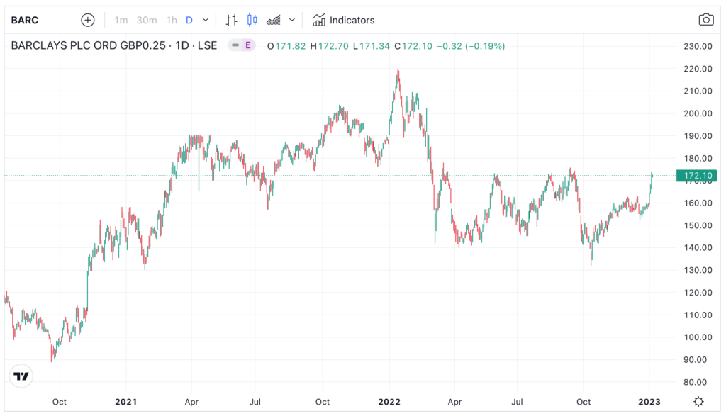 Barclays (LON:BARC) short term share price chart
