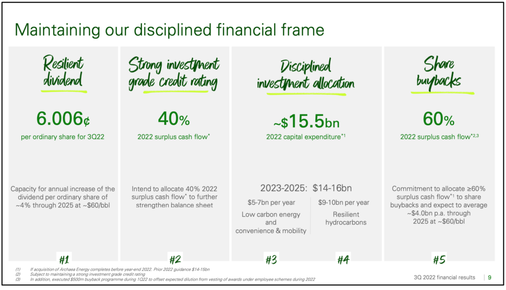 BP (LON:BP) financial frame