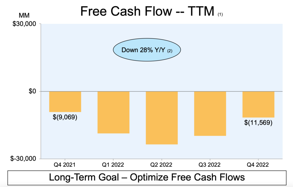 Amazon Cash Flow