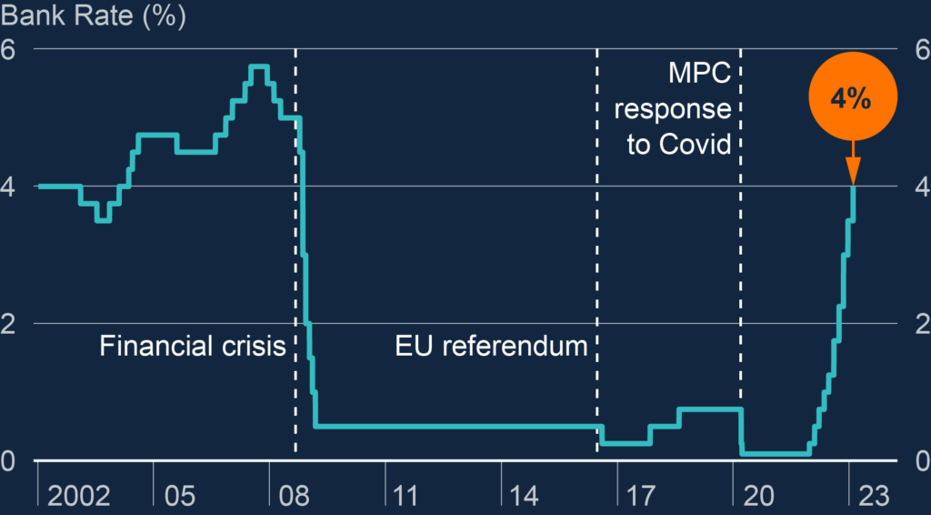 Pound to USD forecast Is now a good time to buy US Dollars?