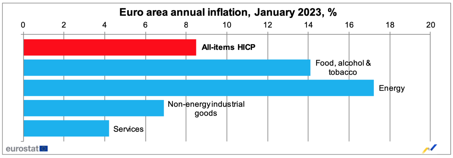 Pound to Euro forecast When is the best time to buy Euros?