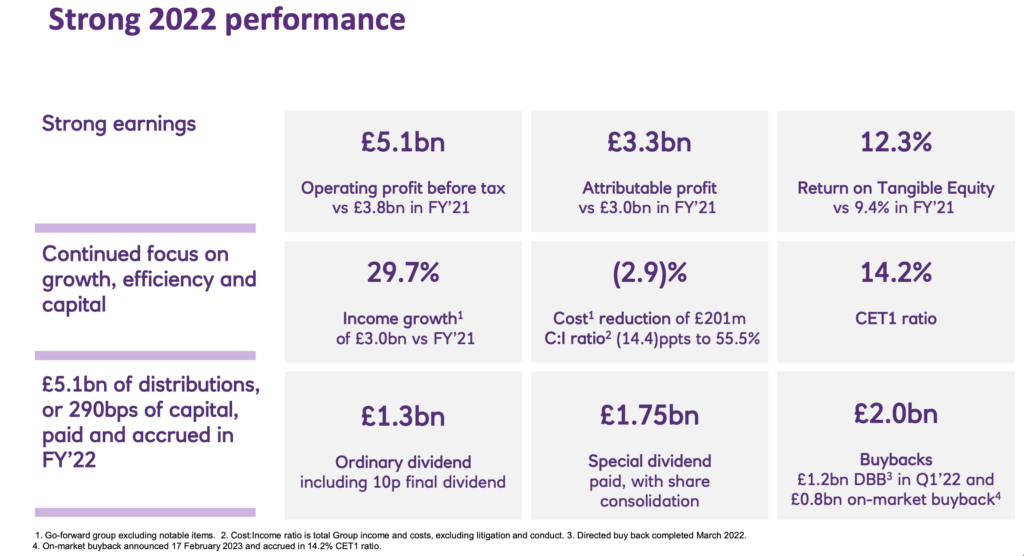 Natwest Group Financial Results