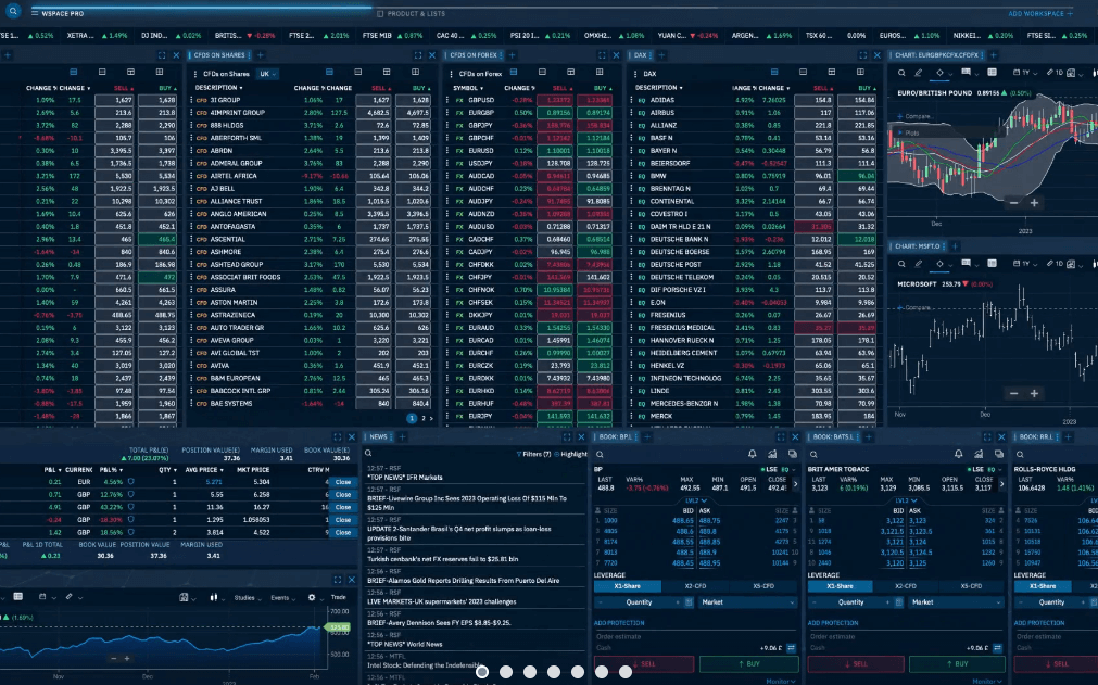 FinecoX Trading Platform