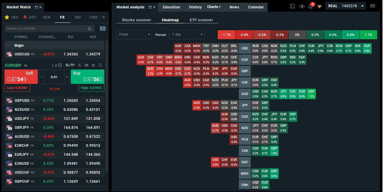 XTB Forex Trading Platform