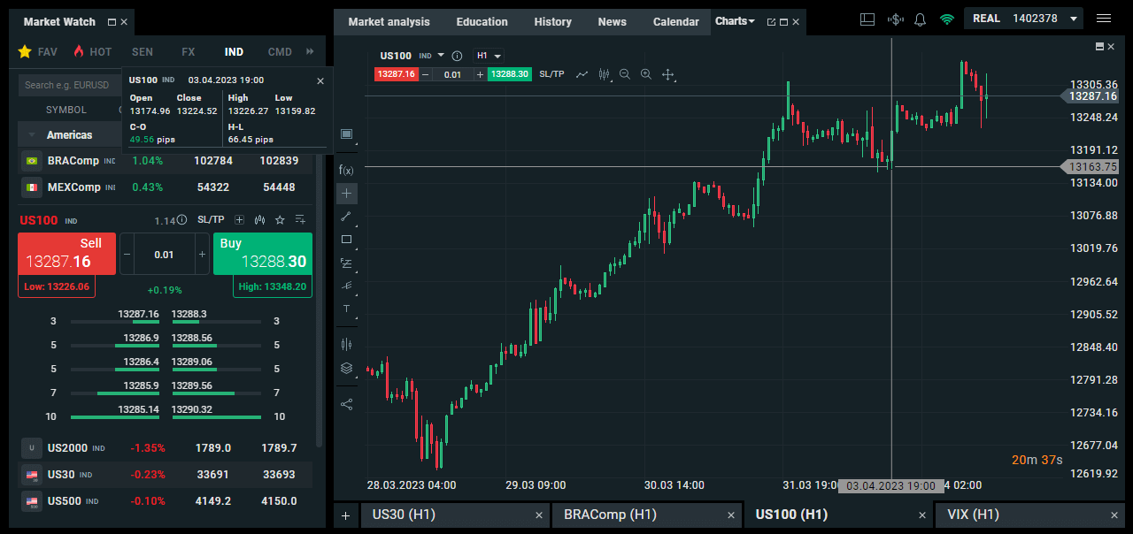 Best Index Trading Platforms & Indices Brokers Compared - 2023