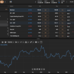 Capital.com Trading Platform