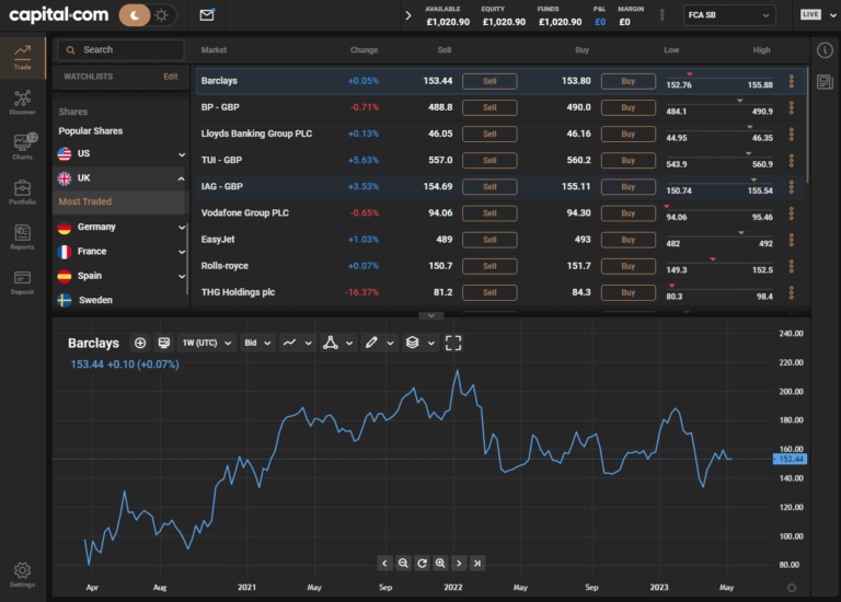 Capital.com Trading Platform