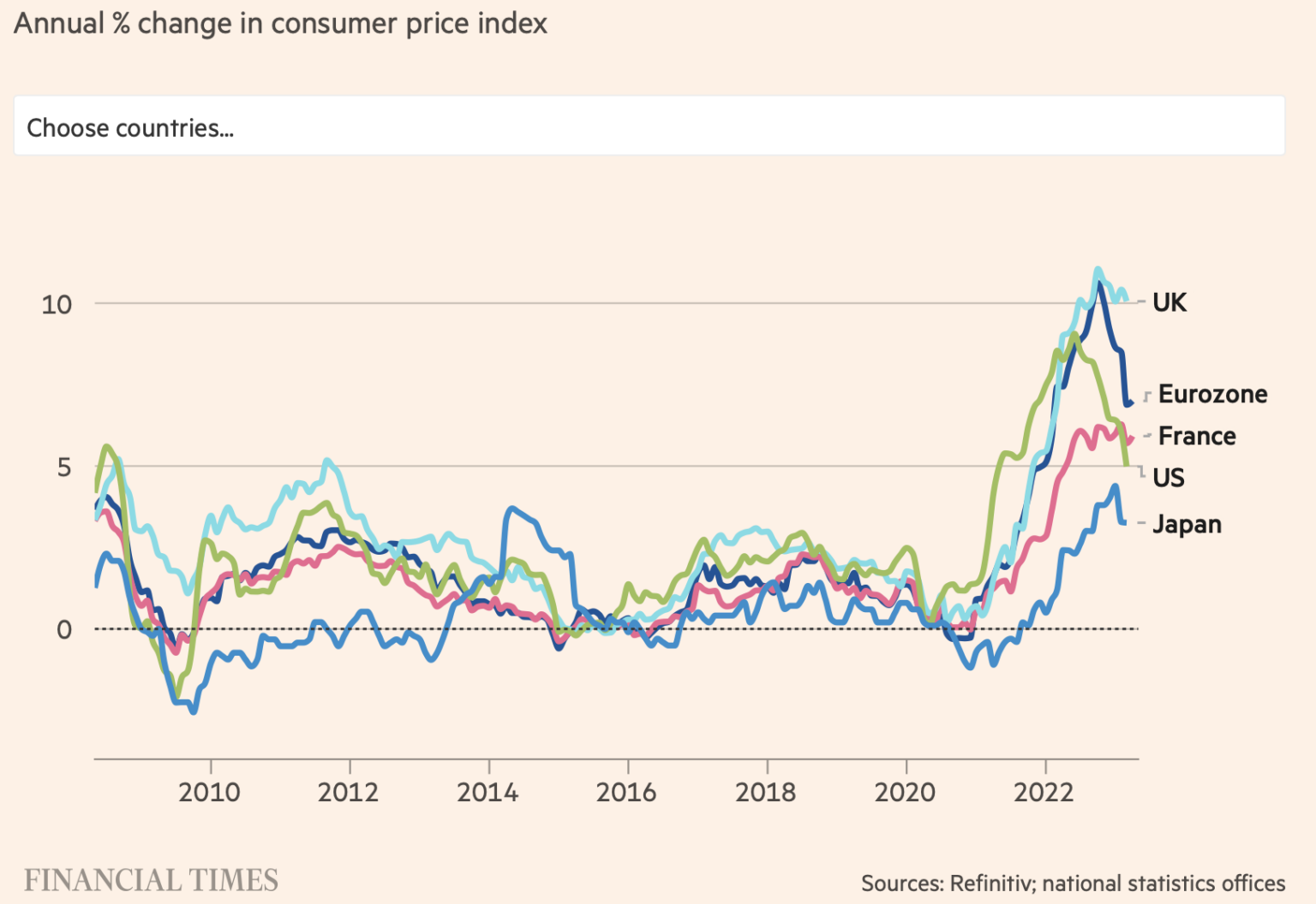 Pound To Euro Forecast When Is The Best Time To Buy Euros?
