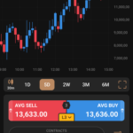 Capital trading platform upgrades