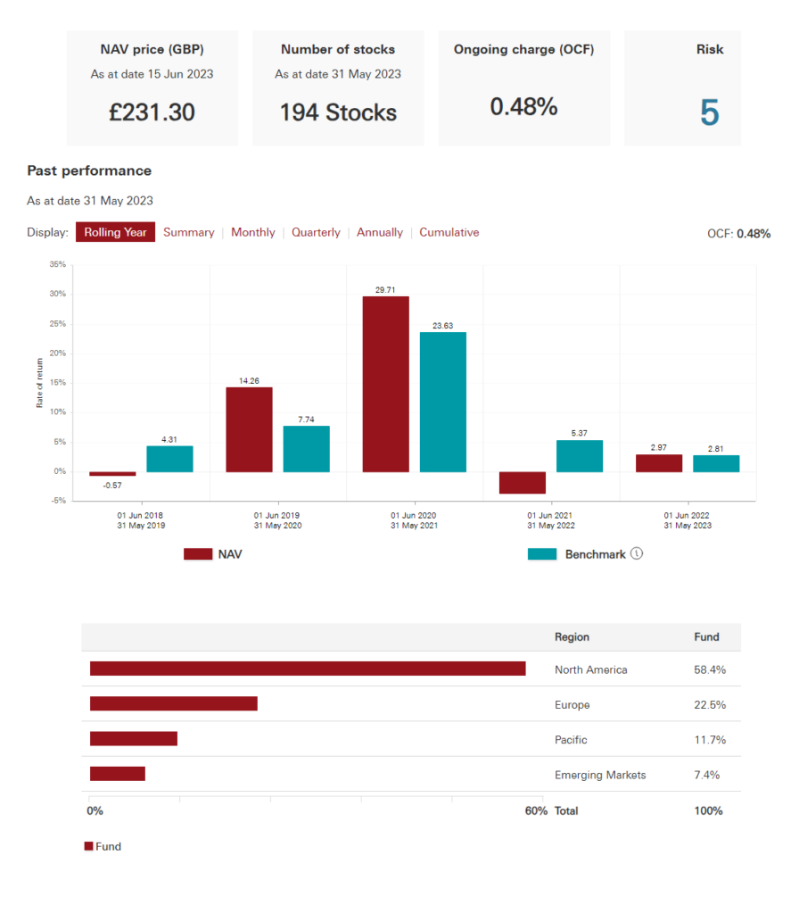 Vanguard Global Equity Fund