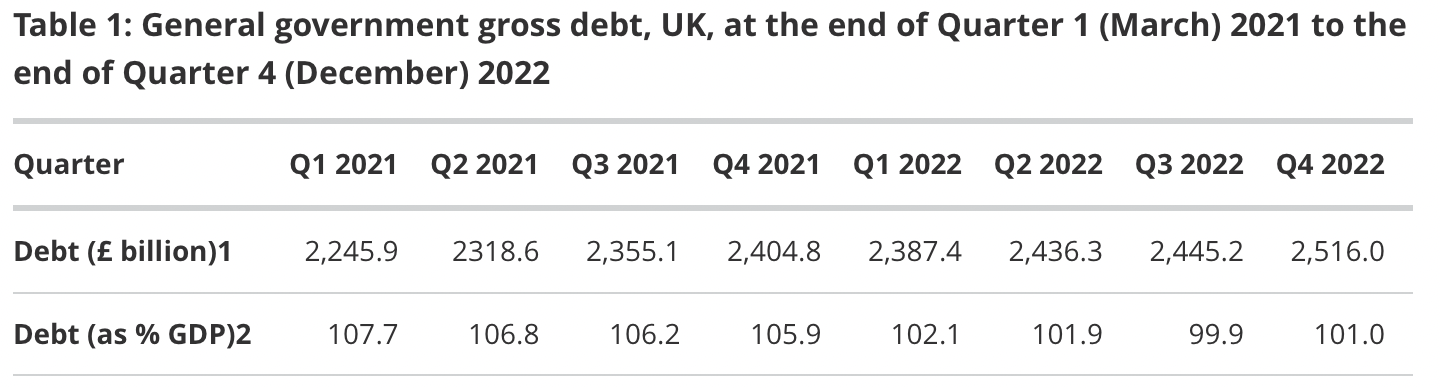 how-to-buy-gilts-are-uk-government-bonds-good-investments