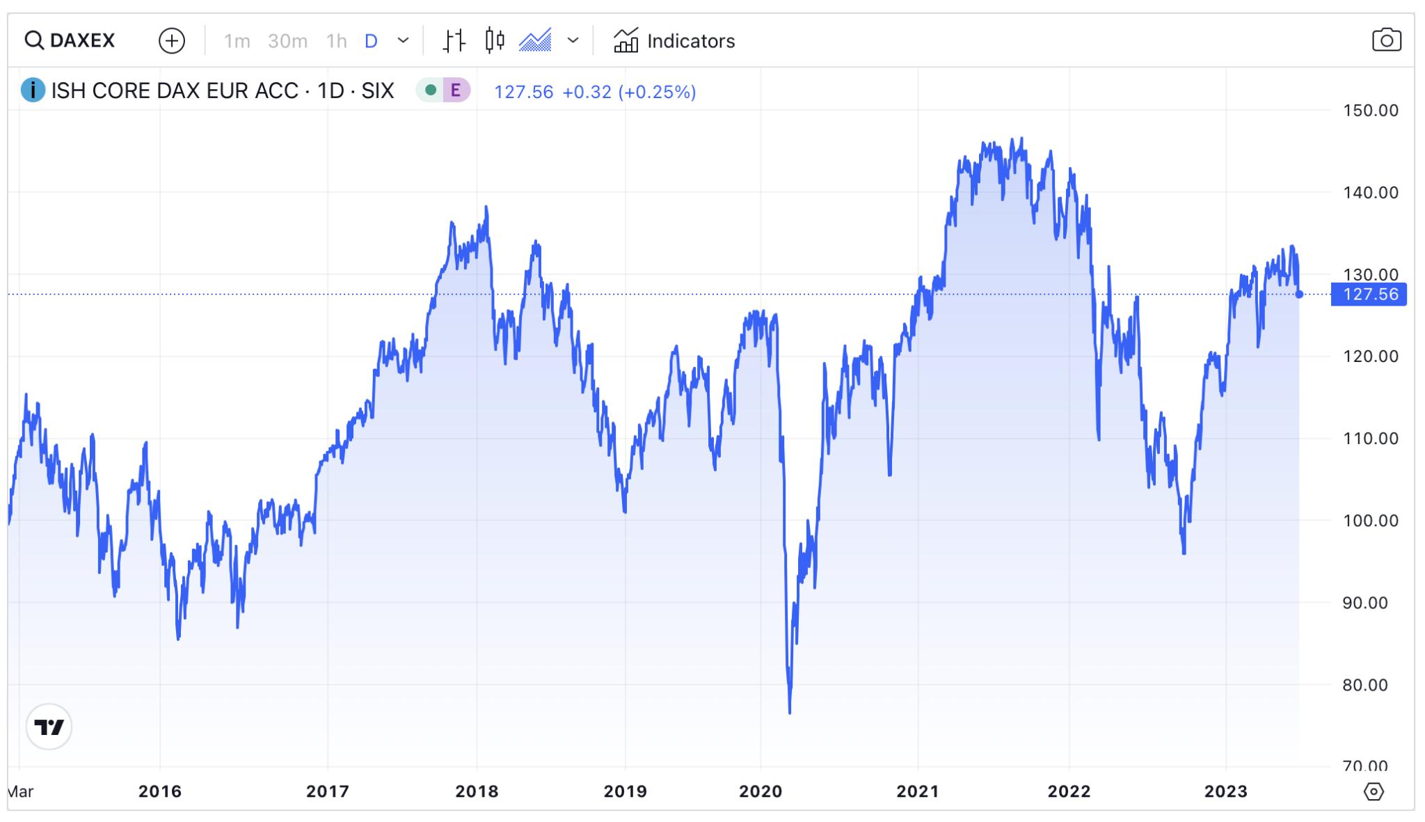 DAX40 Trading Explained How To Trade The German Stock Index