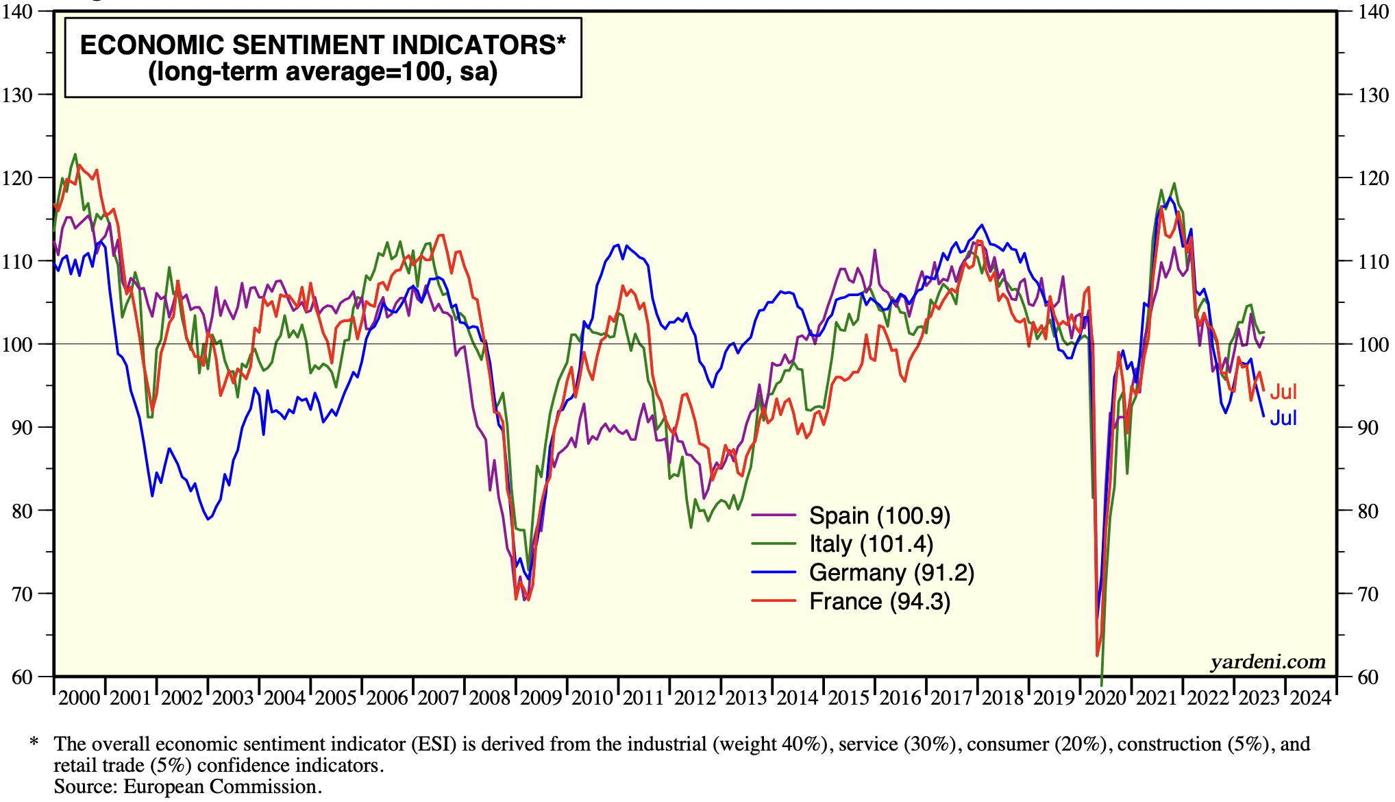 Pound To Euro Forecast When Is The Best Time To Buy Euros?