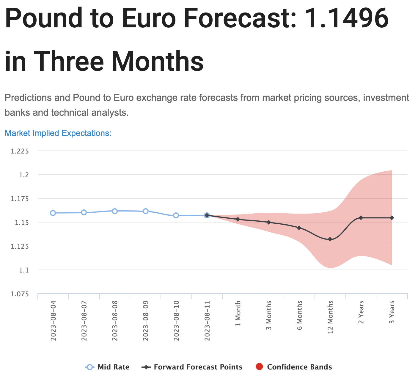 Pound sterling visual data 6