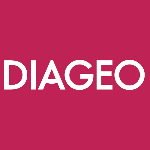 Diageo Share Price Analysis