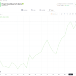 GainersQTR smart portfolio