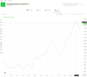 GainersQTR smart portfolio