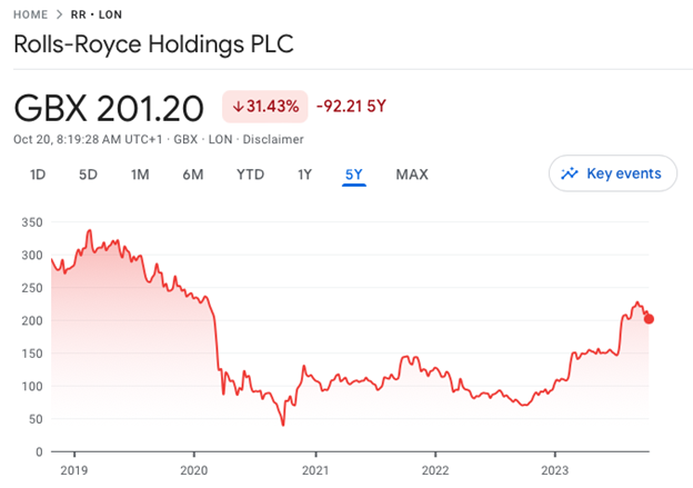 Why has the Rolls-Royce share price dropped