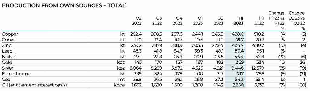 Why Is The Glencore Share Price Falling? (LON:GLEN)