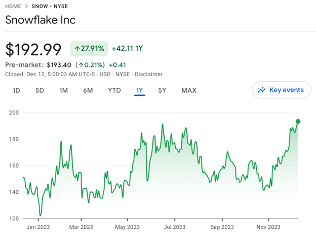 Snowflake share price