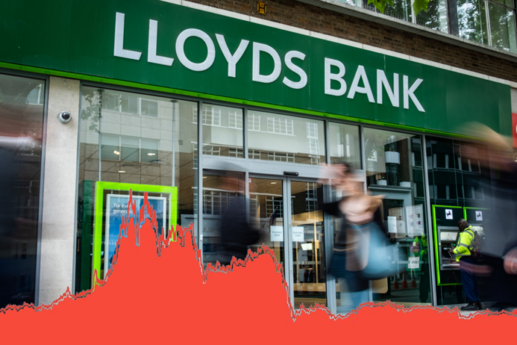 Why is the lloyds share price so low