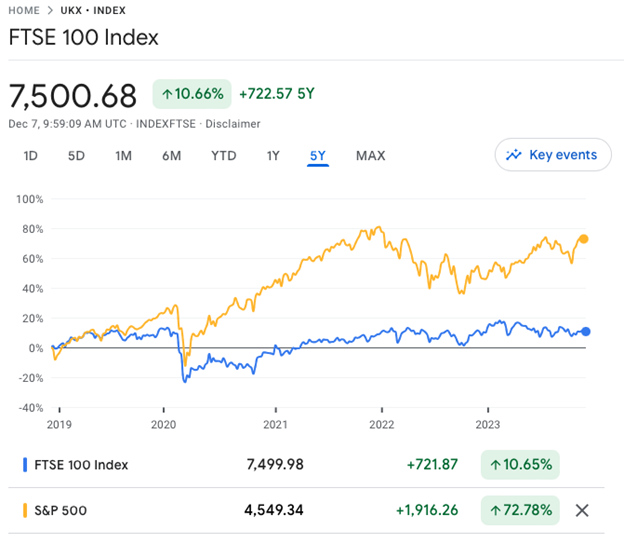 Lloyds versus the FTSE