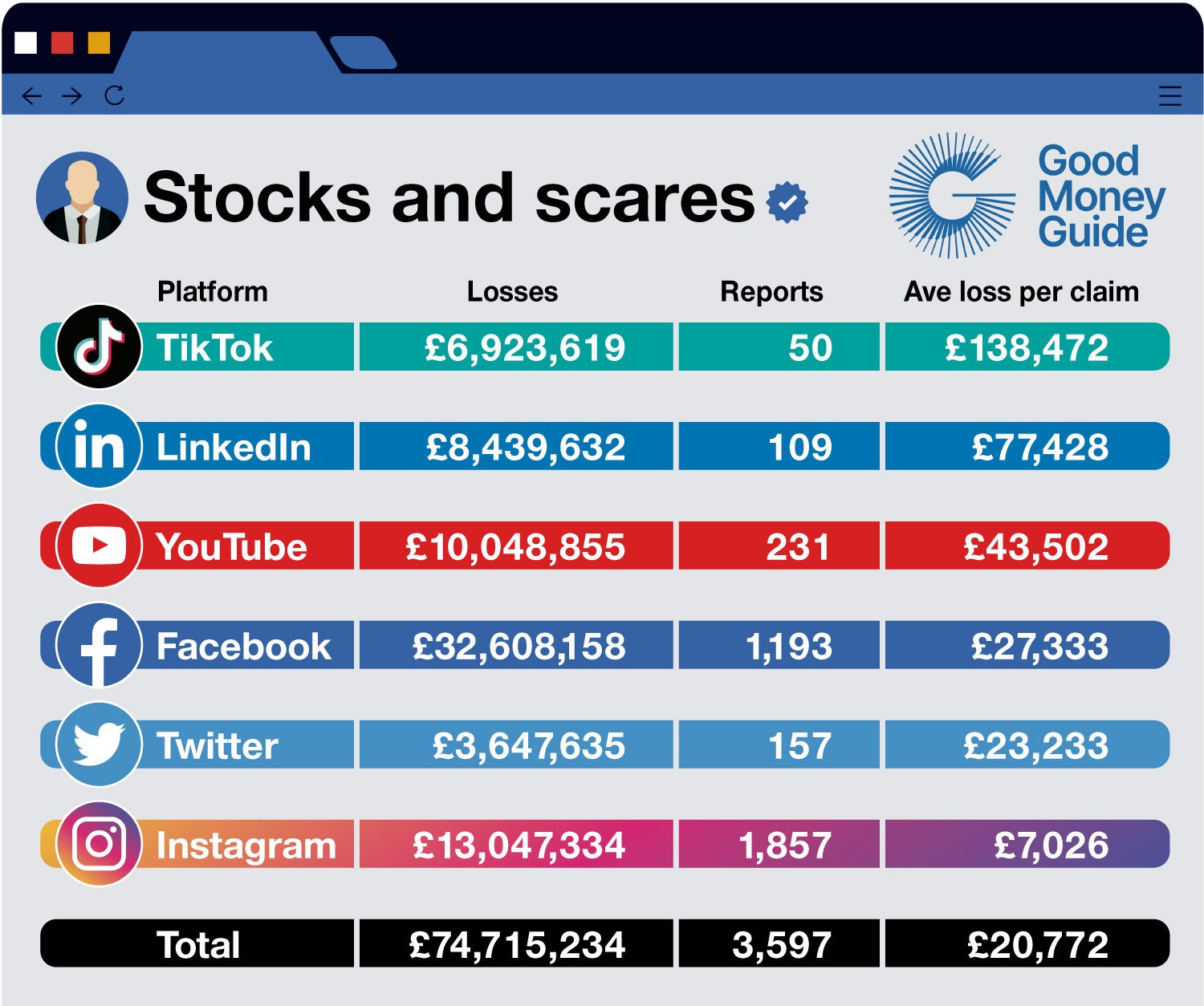 Stocks and scares