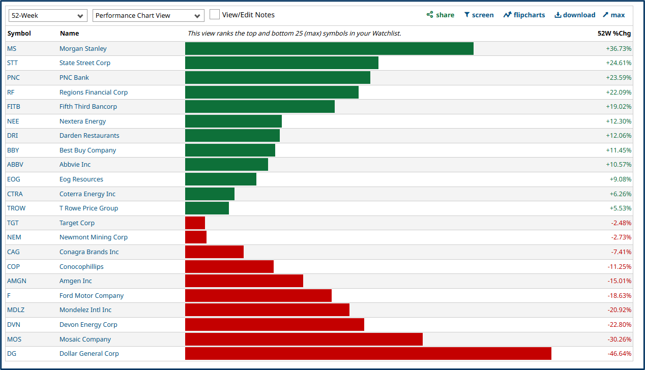 US Dividend Stocks