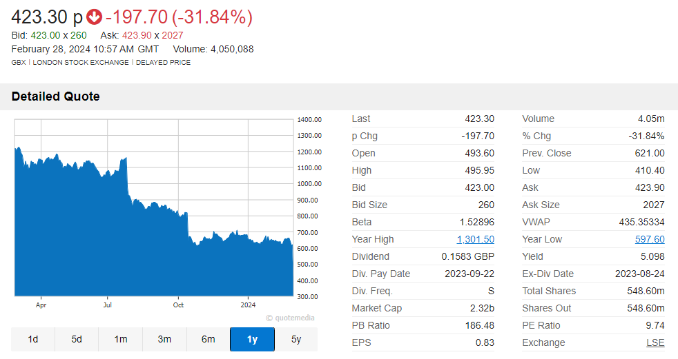 St. James's Place Plc Share Price (STJ) Quote & Overview