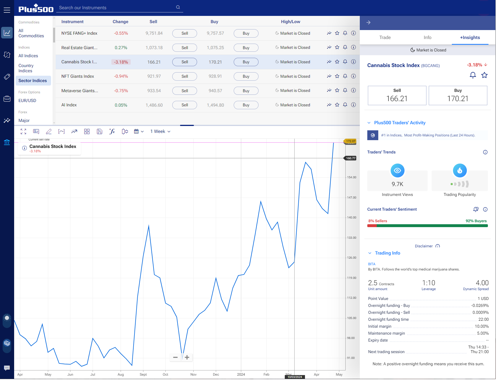 Plus500 Cannabis CFD Index Trading