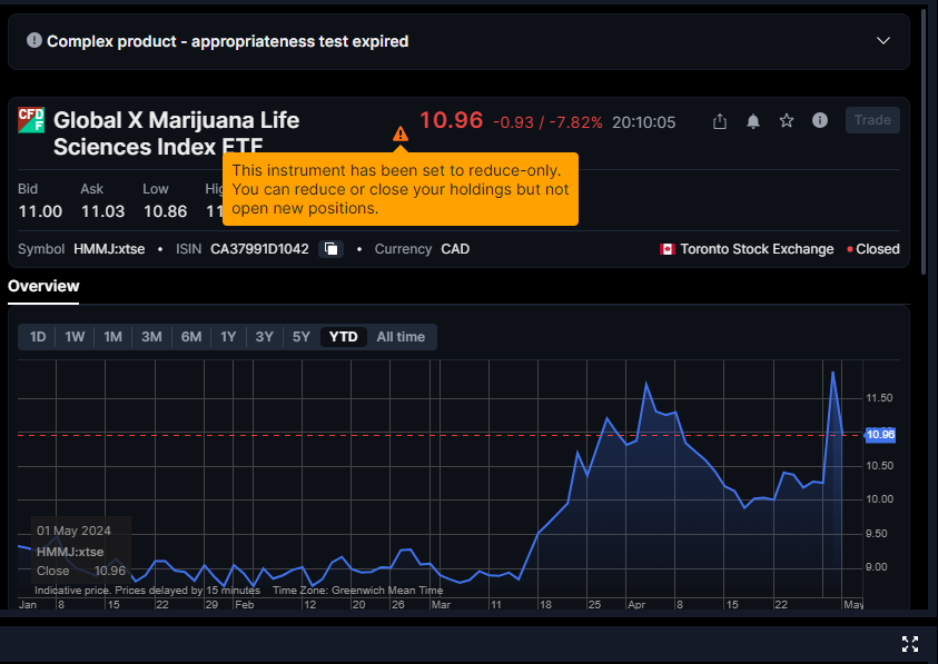 Saxo Horizons Marijuana Life Sciences Index ETF