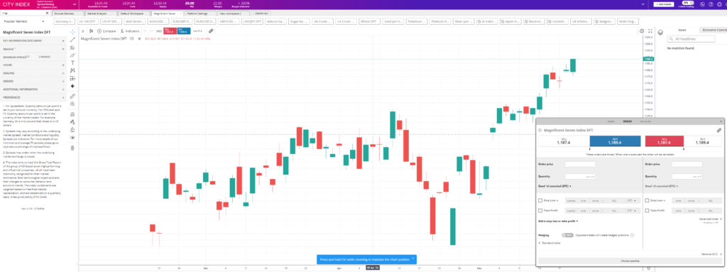 City Index Magnificent Seven Basket Index