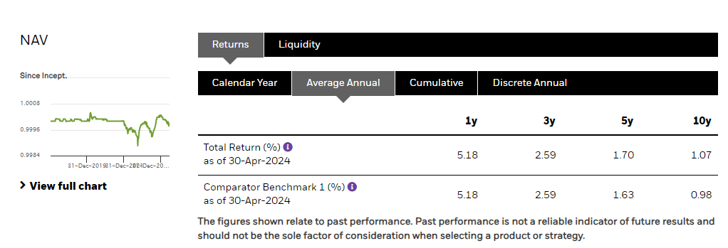 BlackRock’s ICS Sterling Liquidity Fund