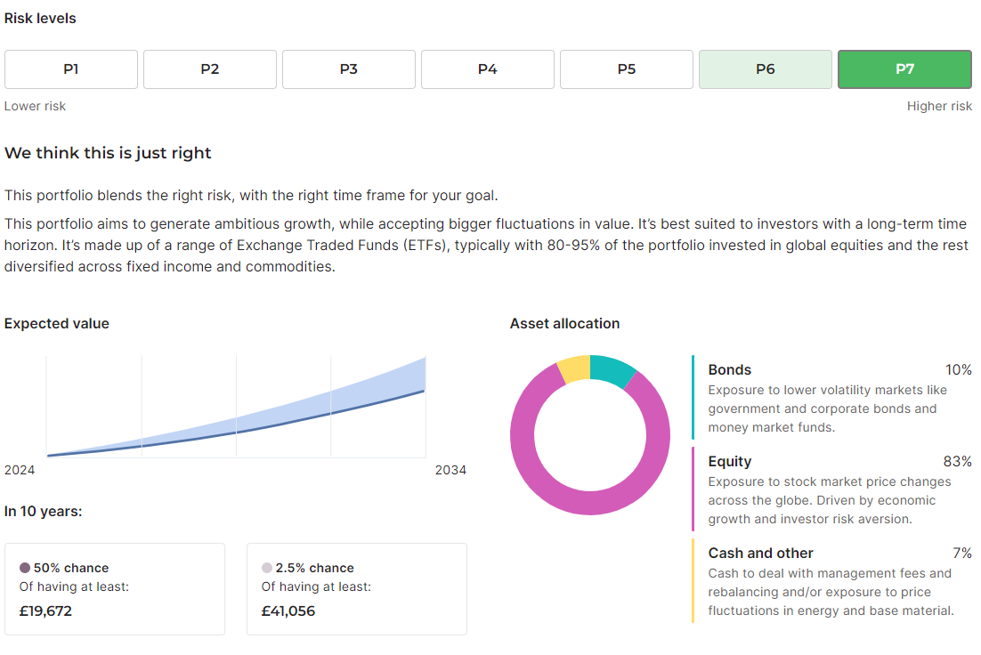 Moneyfarm Portfolio Allocation