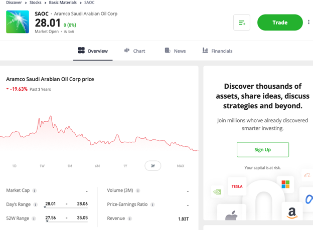 Aramco Shares