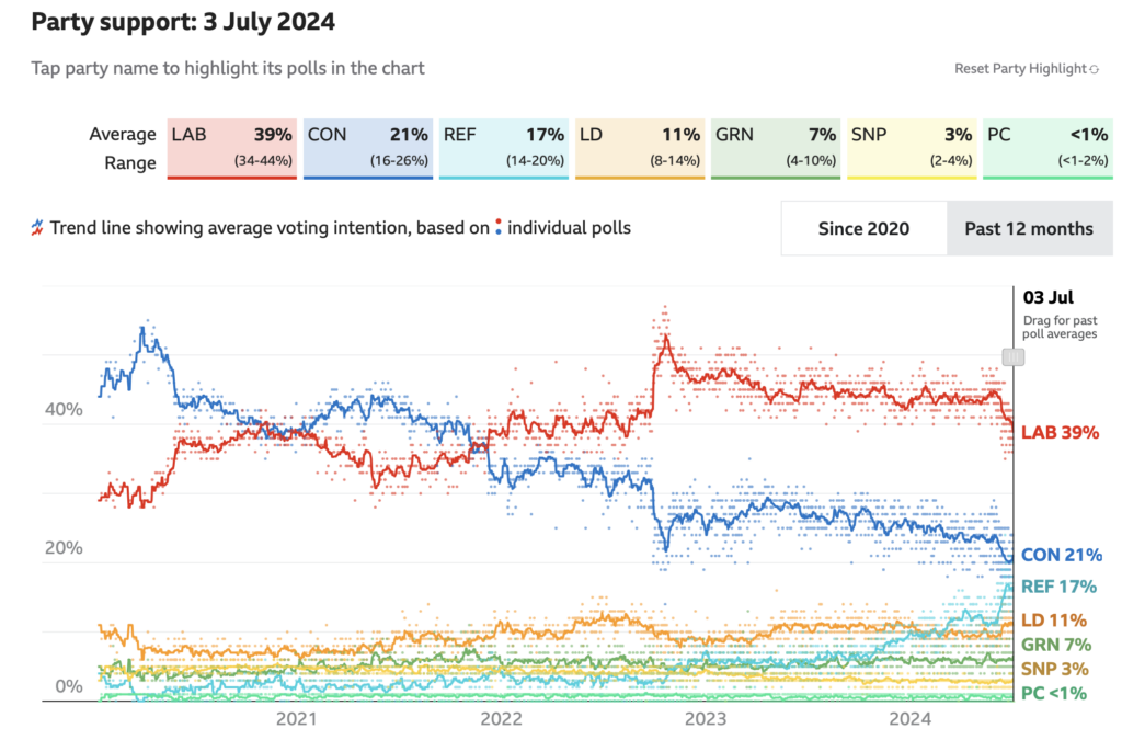 Post General-Election boost for UK stocks?