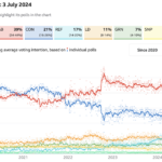 Post General-Election boost for UK stocks?