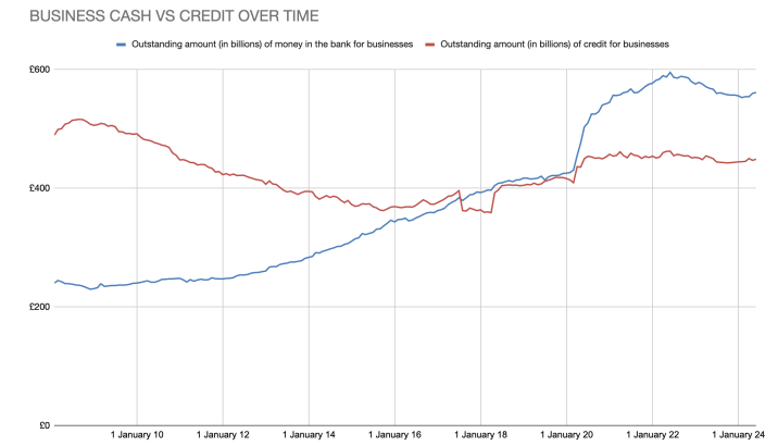 Business Investing Versus Cash