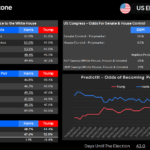 Pepperstone Election Trading