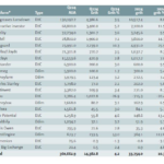 InvestEngine Growth