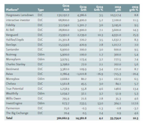 InvestEngine Growth