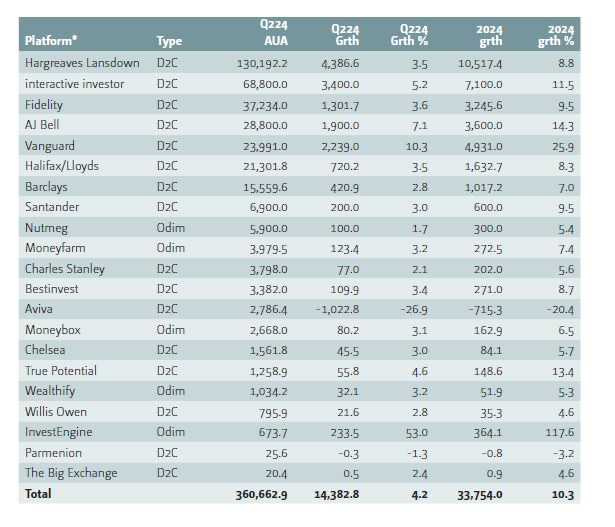 InvestEngine Growth