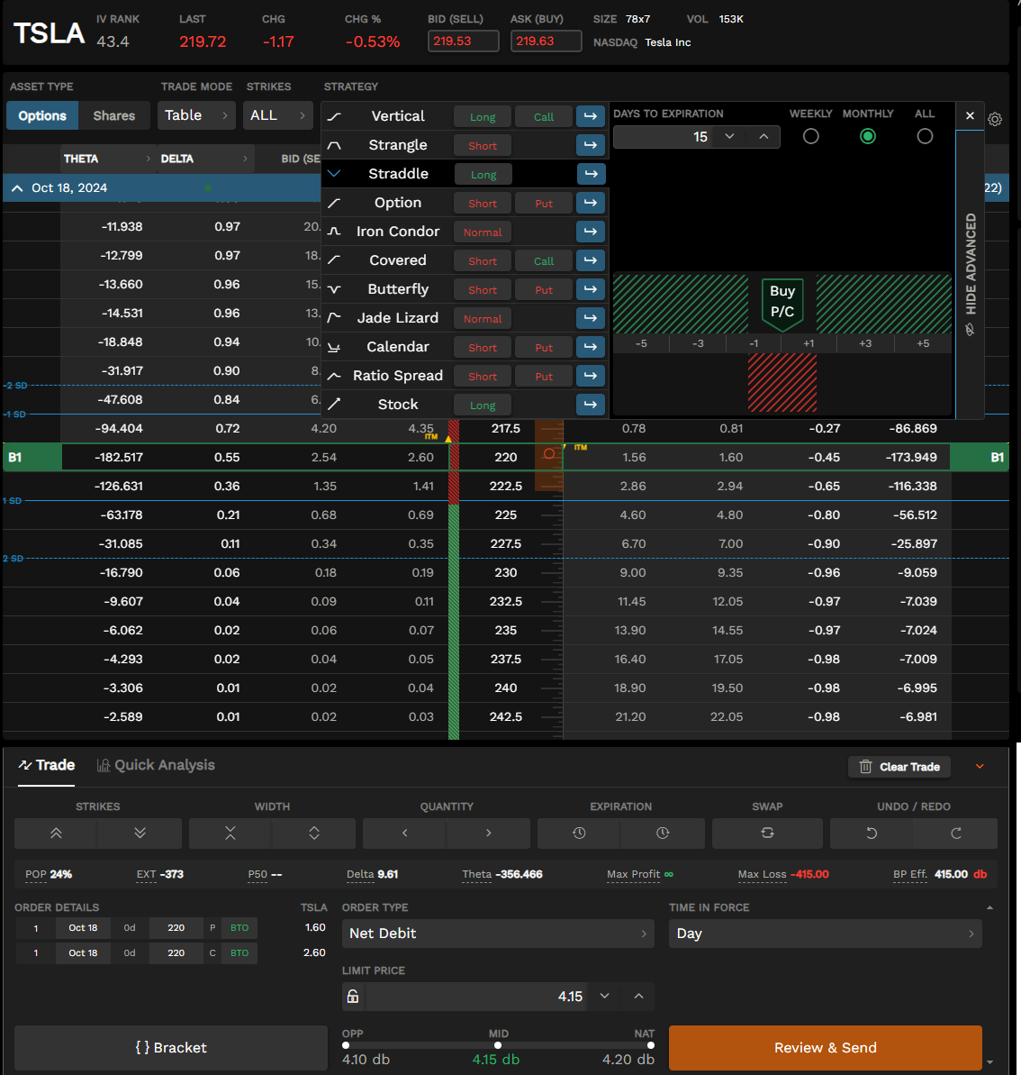 IG TastyTrade Tesla Options Straddle