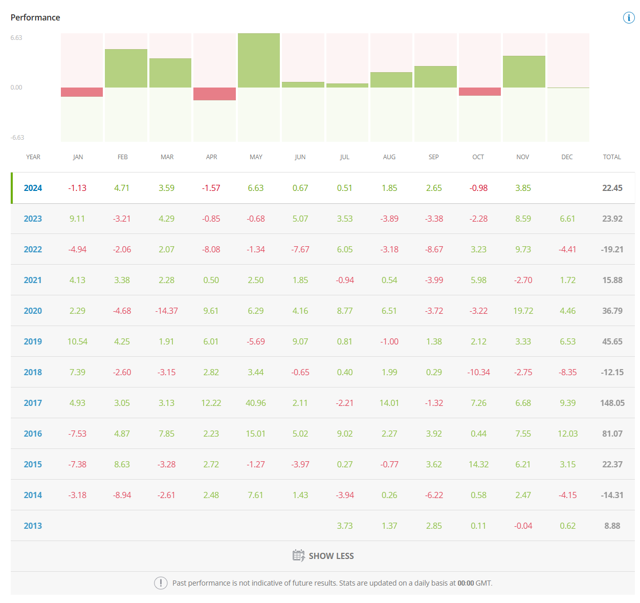 Jeppe Kirk Bonde eToro Portfolio